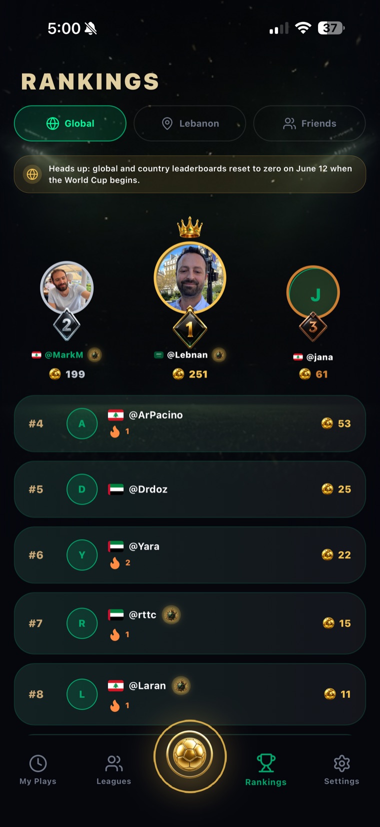 Rankings