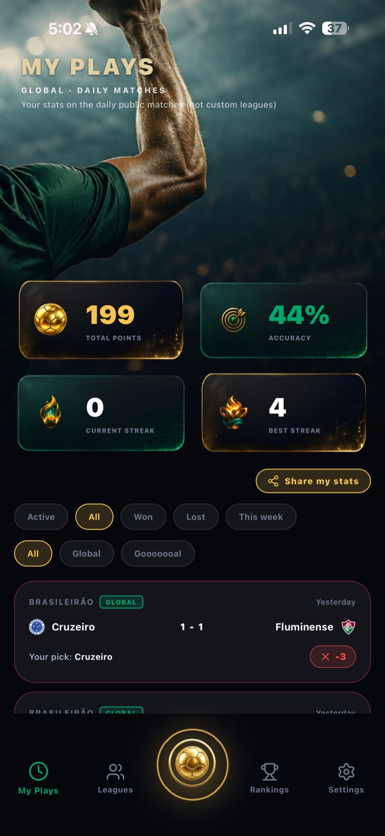 Your stats across every competition